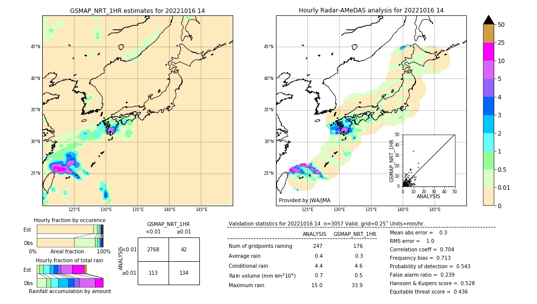 GSMaP NRT validation image. 2022/10/16 14