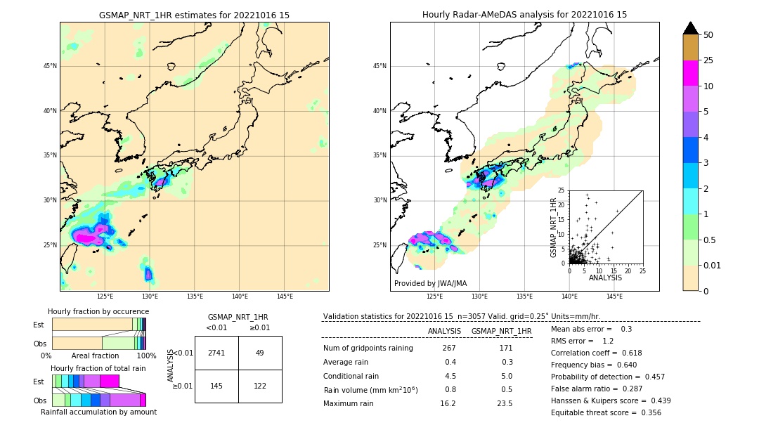 GSMaP NRT validation image. 2022/10/16 15