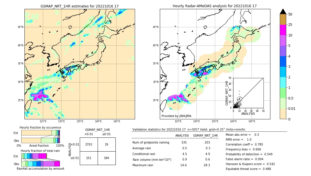 GSMaP NRT validation image. 2022/10/16 17