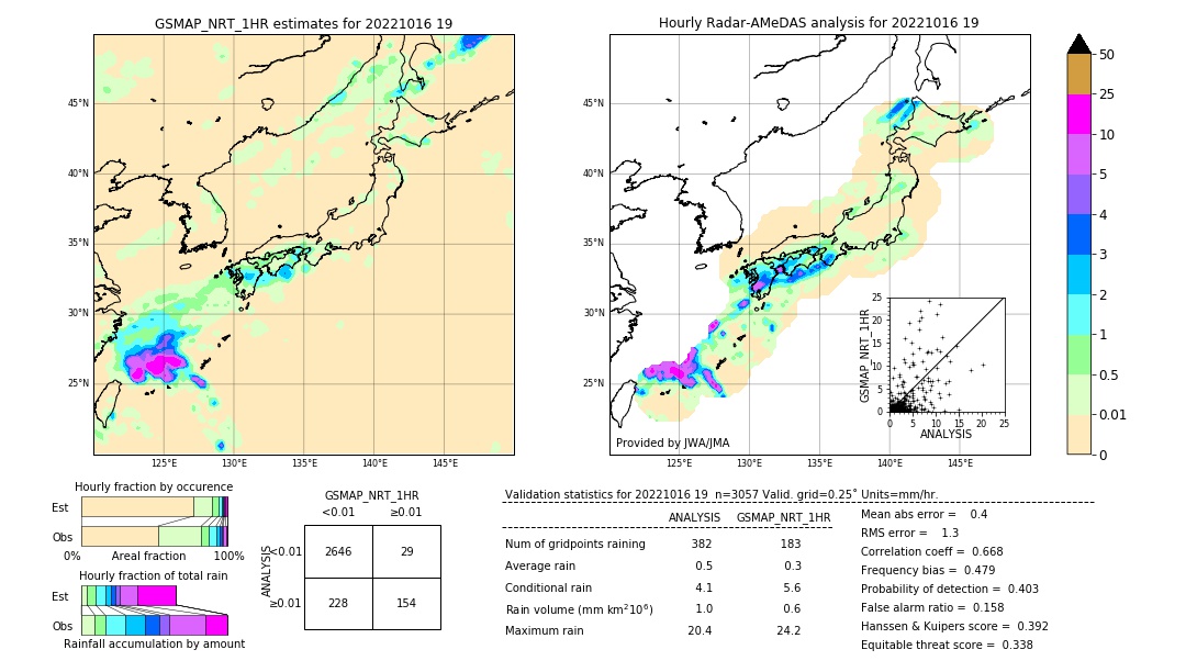 GSMaP NRT validation image. 2022/10/16 19