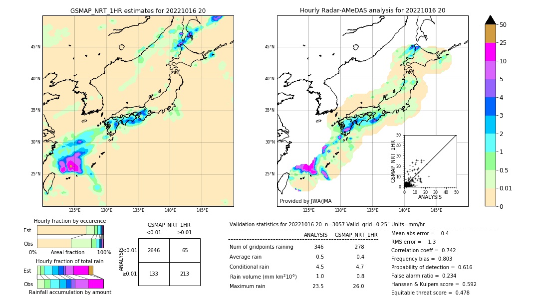 GSMaP NRT validation image. 2022/10/16 20