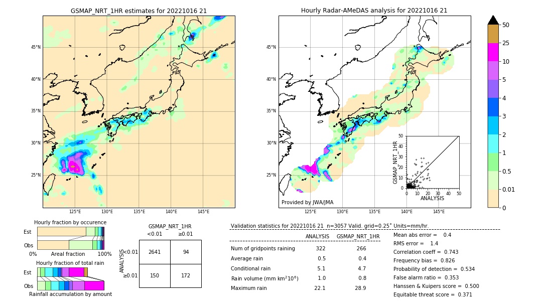 GSMaP NRT validation image. 2022/10/16 21