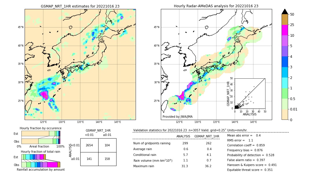 GSMaP NRT validation image. 2022/10/16 23