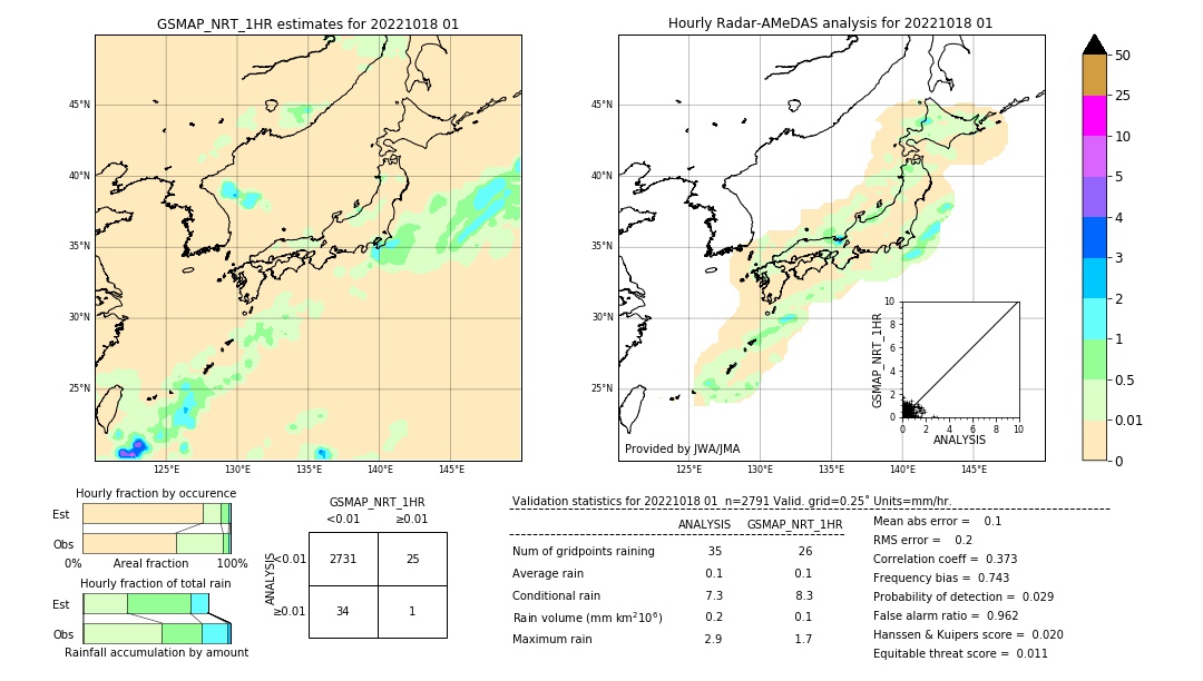 GSMaP NRT validation image. 2022/10/18 01