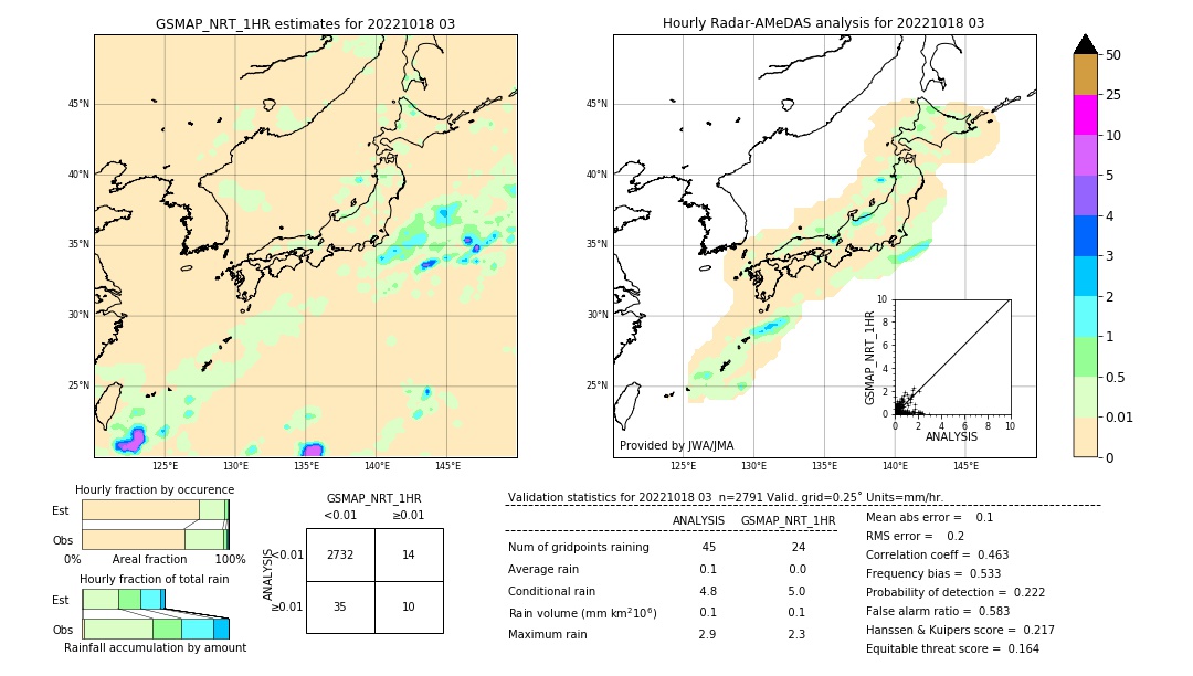 GSMaP NRT validation image. 2022/10/18 03