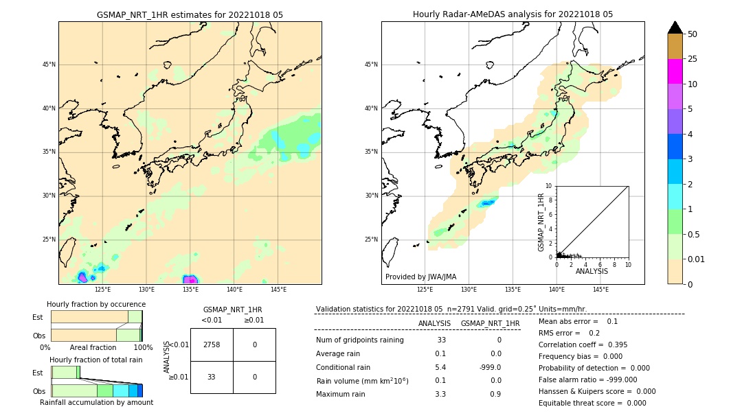 GSMaP NRT validation image. 2022/10/18 05