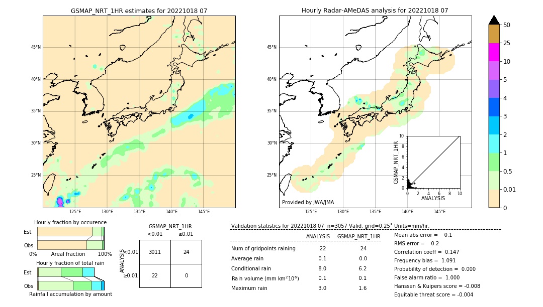 GSMaP NRT validation image. 2022/10/18 07