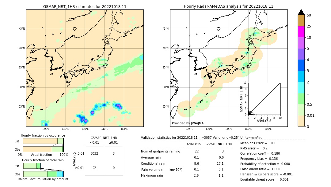 GSMaP NRT validation image. 2022/10/18 11