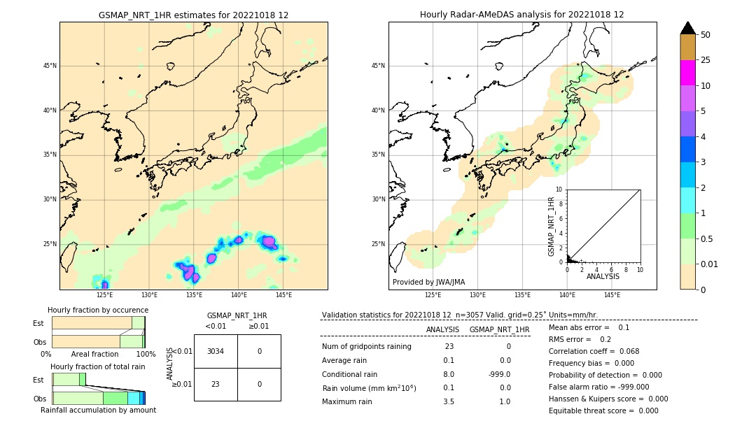 GSMaP NRT validation image. 2022/10/18 12