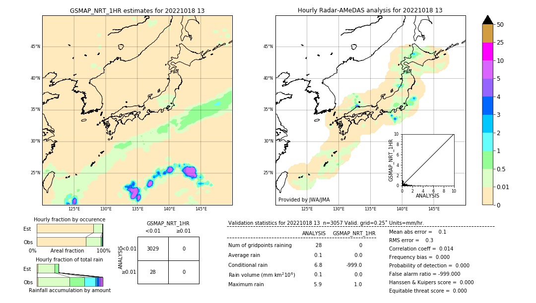 GSMaP NRT validation image. 2022/10/18 13