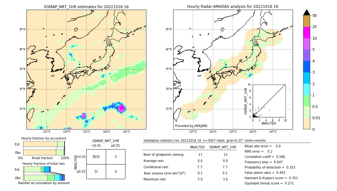 GSMaP NRT validation image. 2022/10/18 16