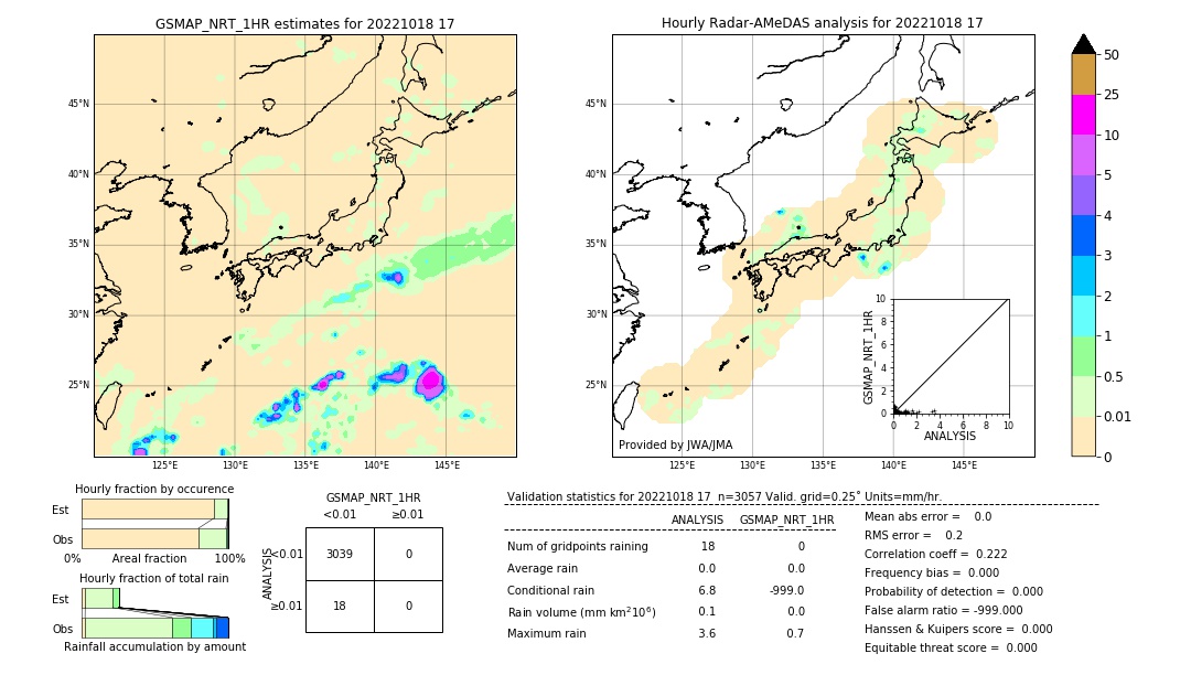 GSMaP NRT validation image. 2022/10/18 17