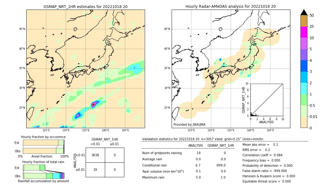 GSMaP NRT validation image. 2022/10/18 20