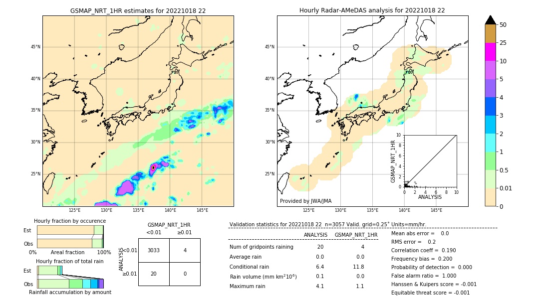 GSMaP NRT validation image. 2022/10/18 22