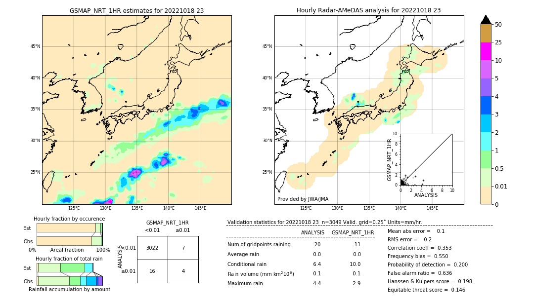 GSMaP NRT validation image. 2022/10/18 23