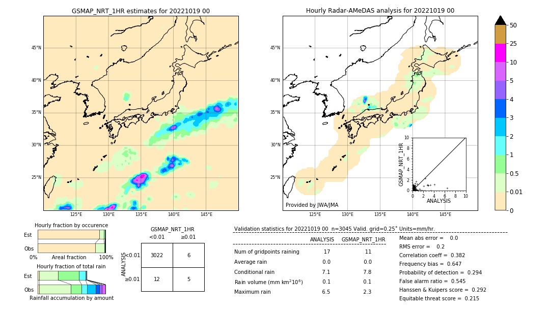 GSMaP NRT validation image. 2022/10/19 00