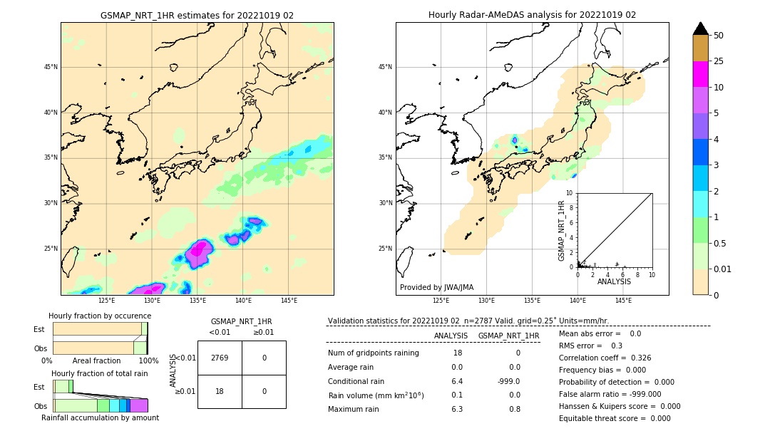 GSMaP NRT validation image. 2022/10/19 02