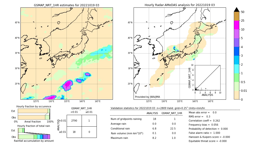 GSMaP NRT validation image. 2022/10/19 03