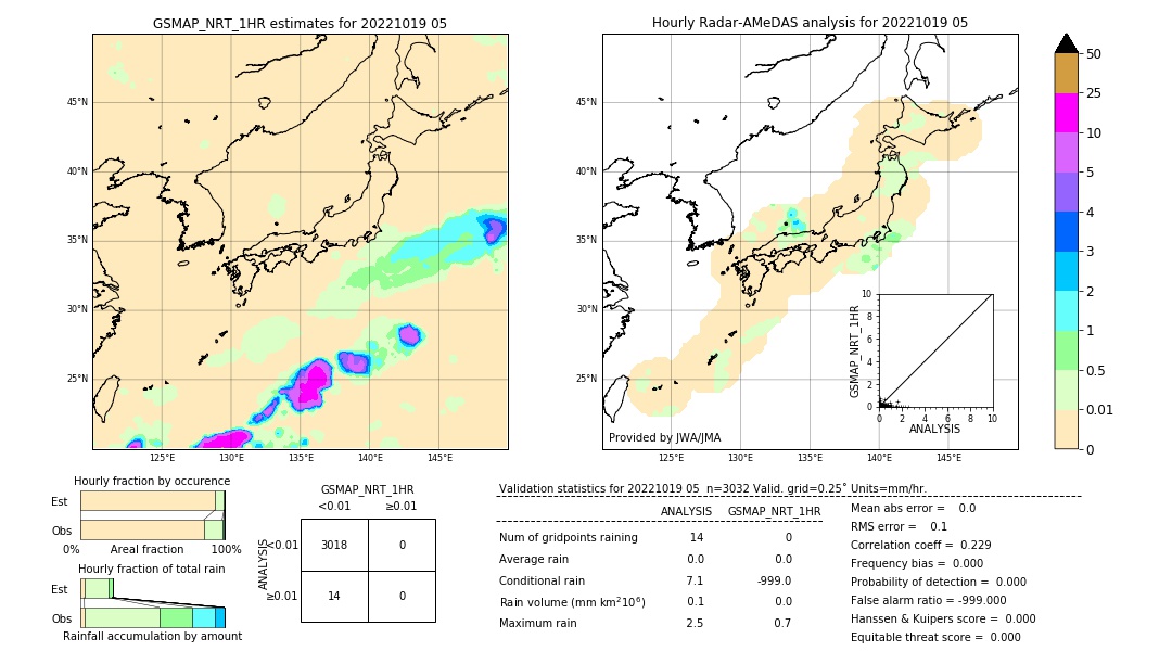 GSMaP NRT validation image. 2022/10/19 05