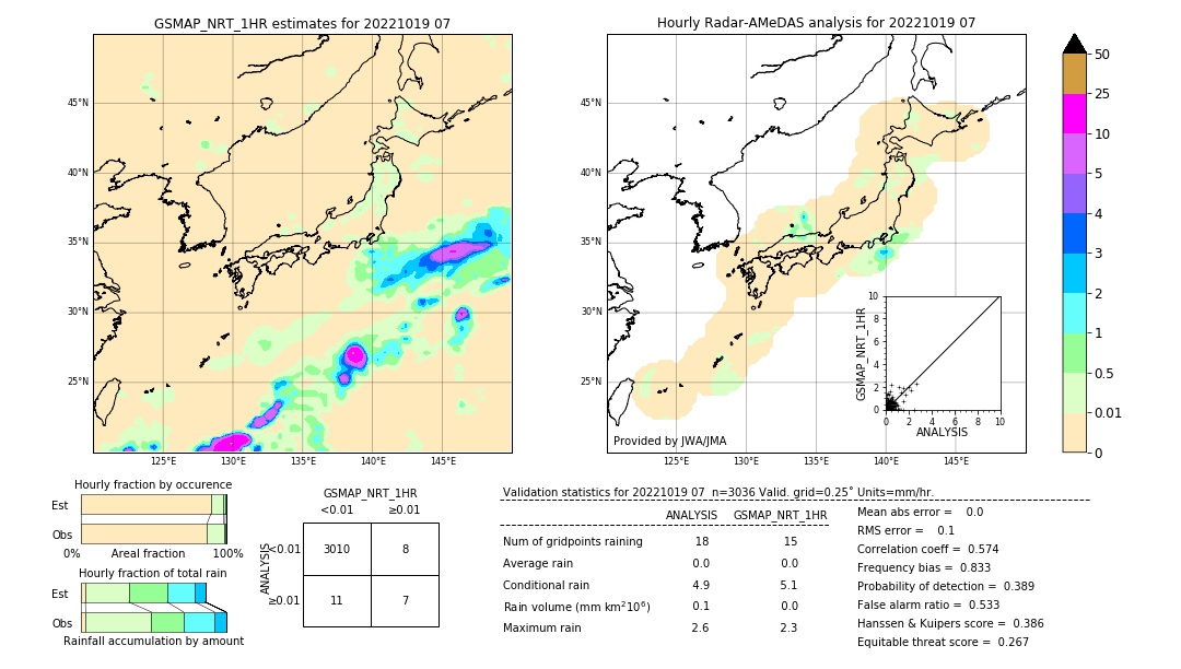 GSMaP NRT validation image. 2022/10/19 07