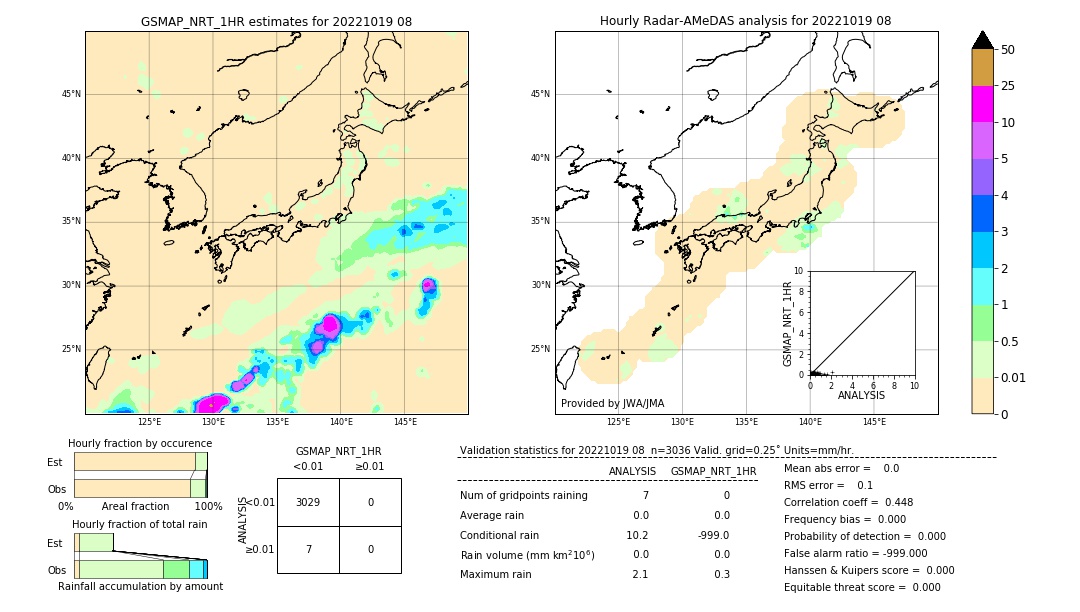 GSMaP NRT validation image. 2022/10/19 08