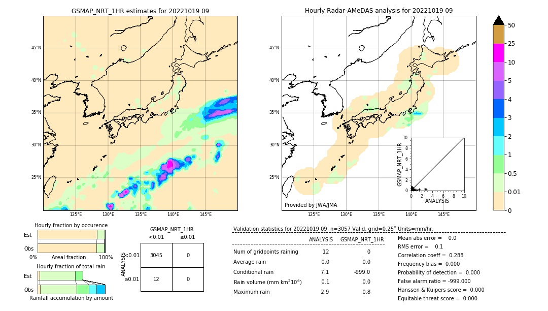 GSMaP NRT validation image. 2022/10/19 09