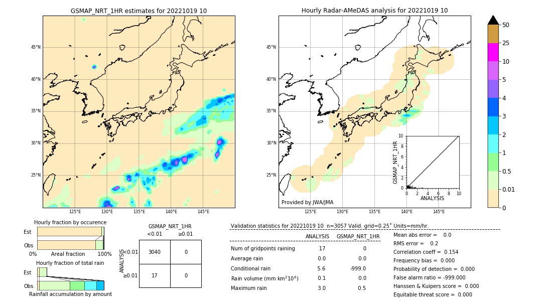 GSMaP NRT validation image. 2022/10/19 10