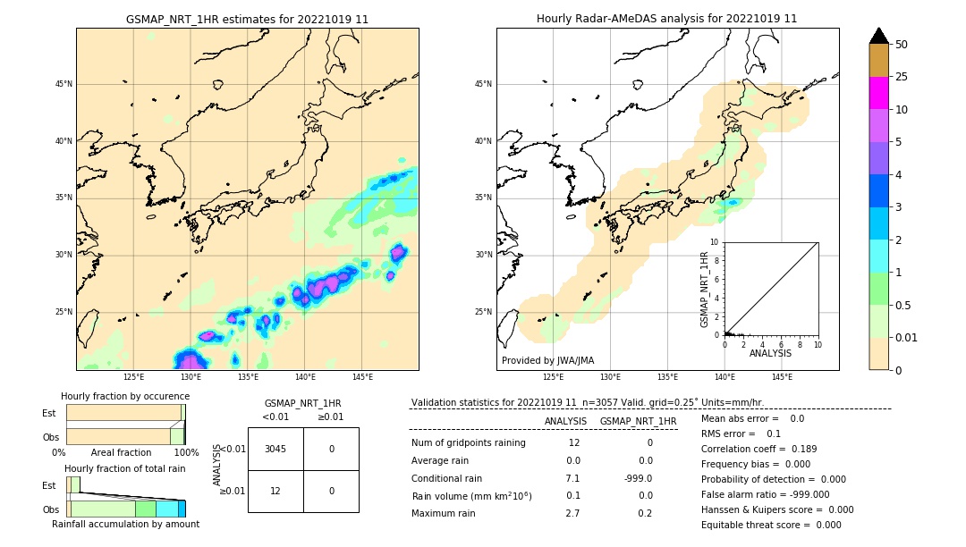 GSMaP NRT validation image. 2022/10/19 11