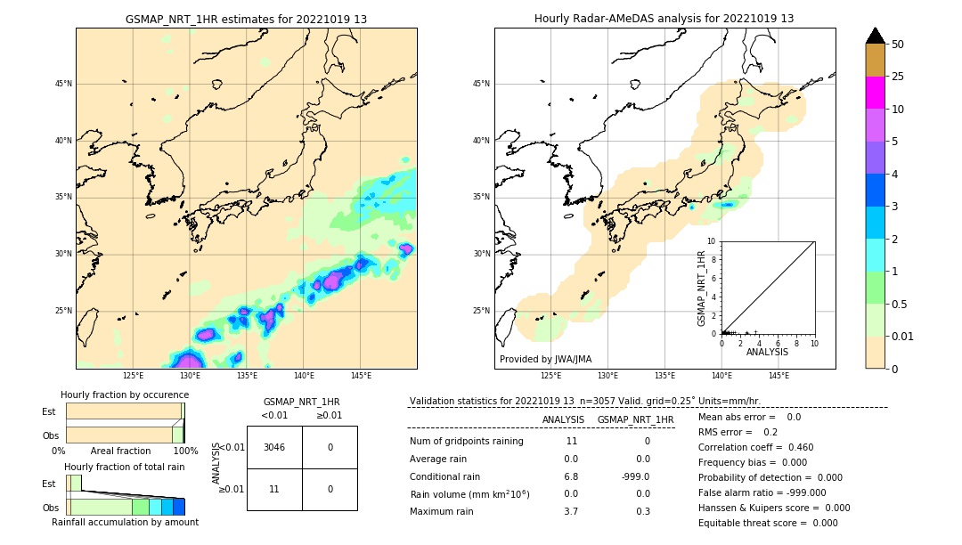 GSMaP NRT validation image. 2022/10/19 13