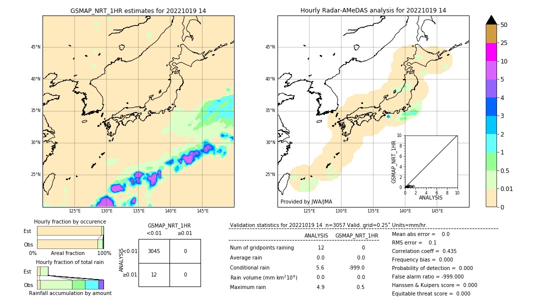 GSMaP NRT validation image. 2022/10/19 14