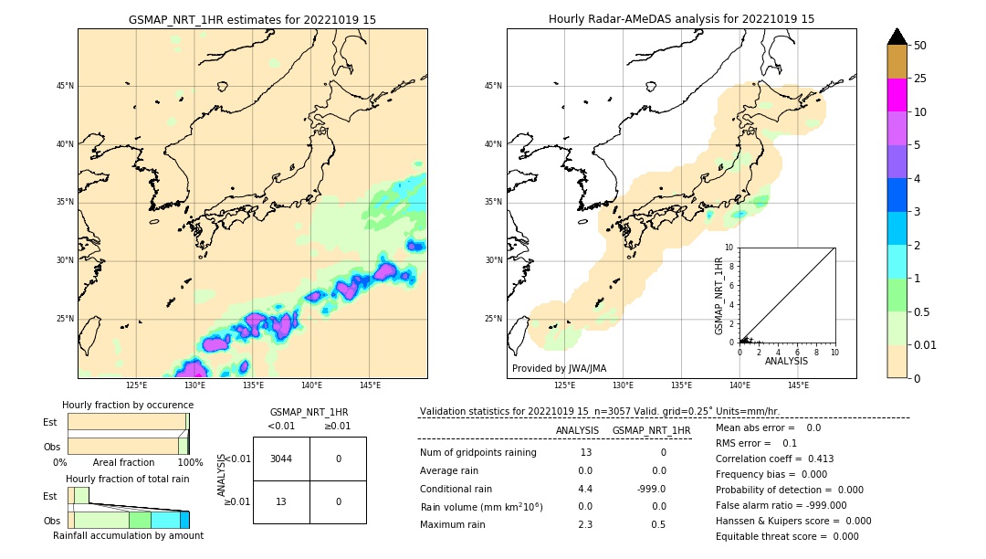 GSMaP NRT validation image. 2022/10/19 15