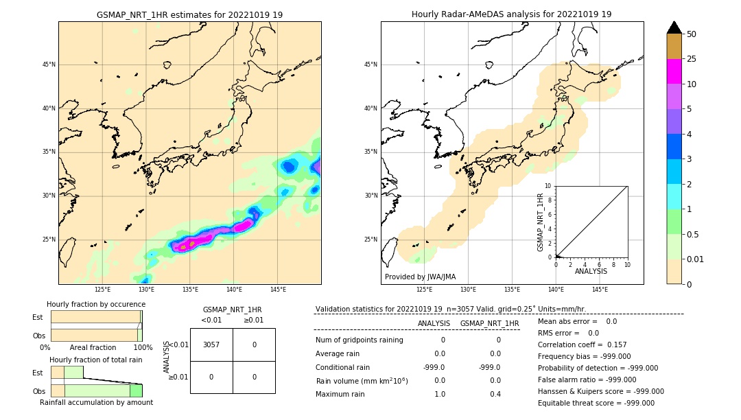 GSMaP NRT validation image. 2022/10/19 19