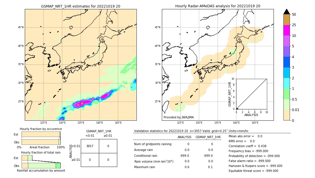 GSMaP NRT validation image. 2022/10/19 20