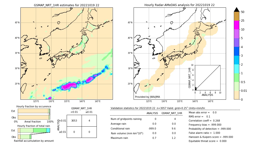 GSMaP NRT validation image. 2022/10/19 22