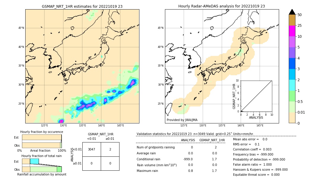 GSMaP NRT validation image. 2022/10/19 23