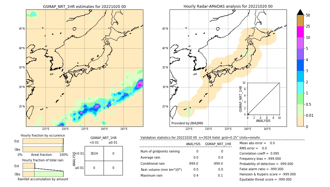 GSMaP NRT validation image. 2022/10/20 00