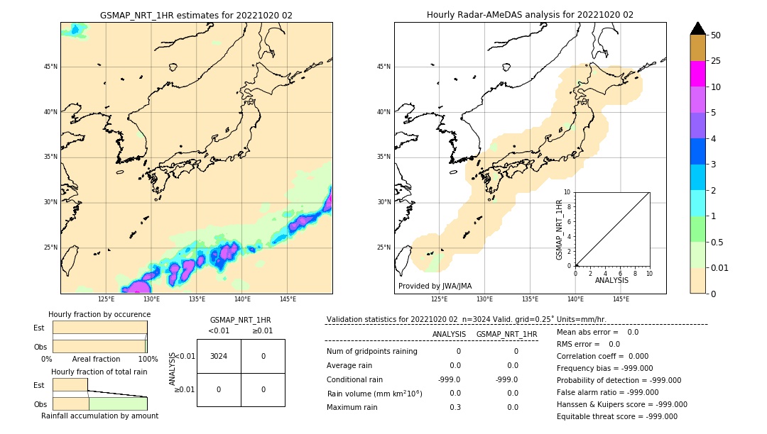 GSMaP NRT validation image. 2022/10/20 02