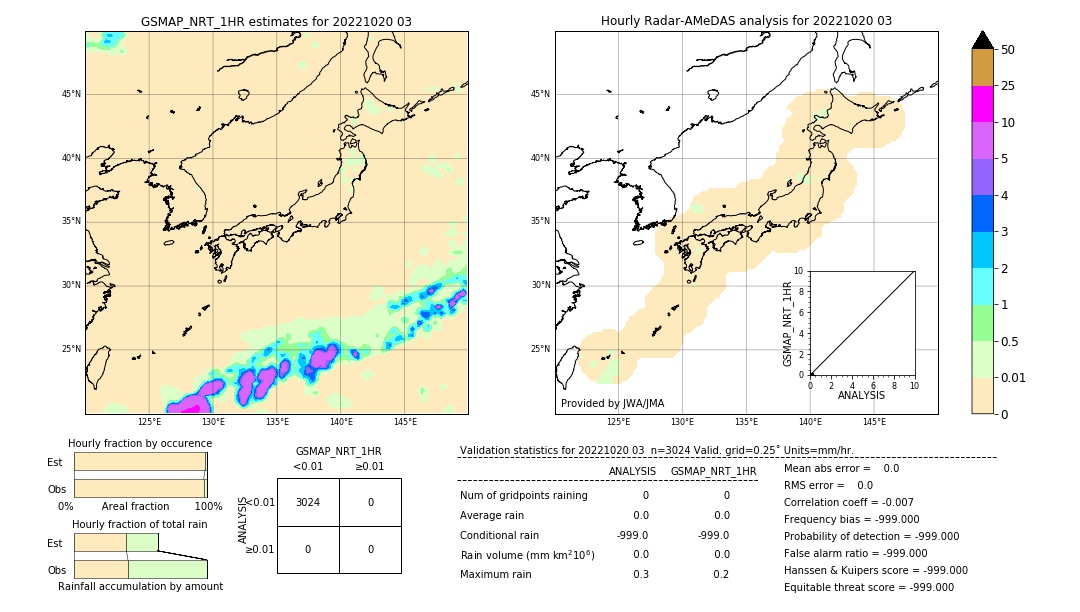 GSMaP NRT validation image. 2022/10/20 03