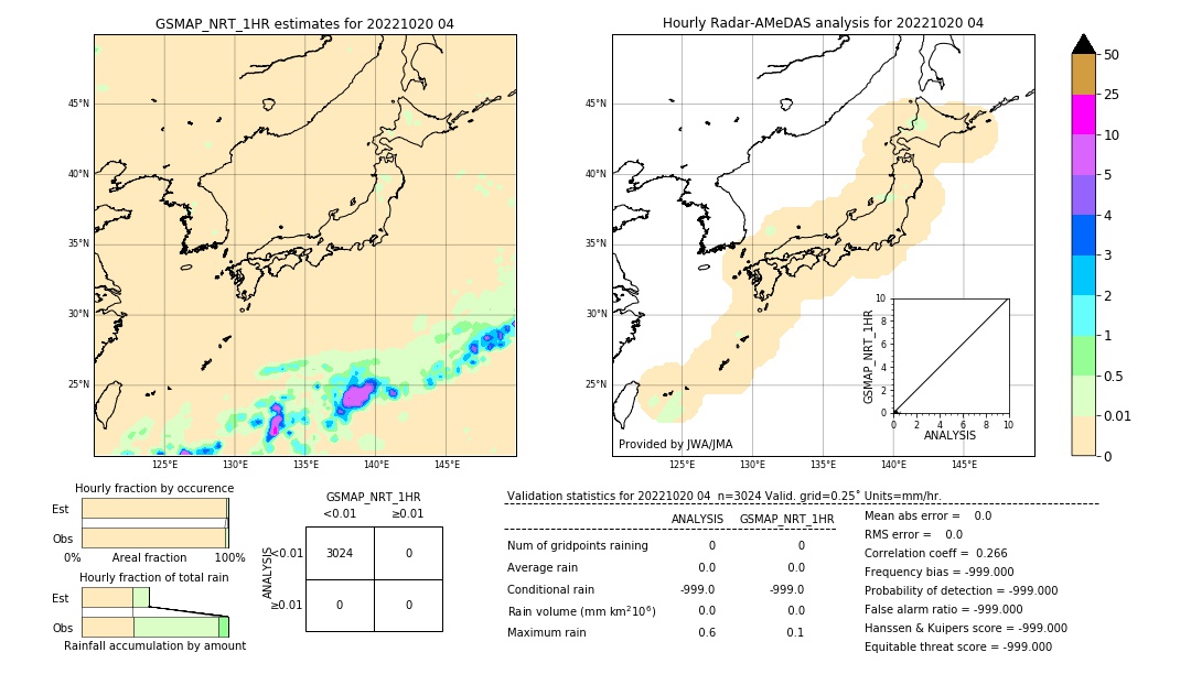 GSMaP NRT validation image. 2022/10/20 04