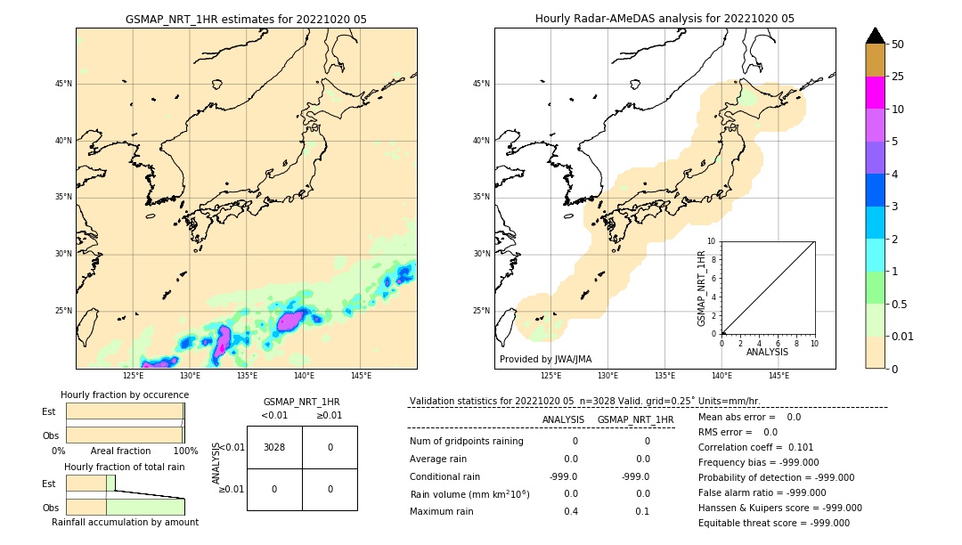 GSMaP NRT validation image. 2022/10/20 05