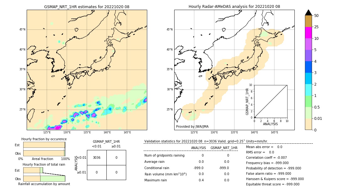 GSMaP NRT validation image. 2022/10/20 08