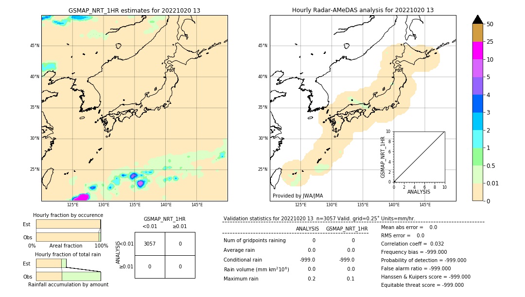 GSMaP NRT validation image. 2022/10/20 13