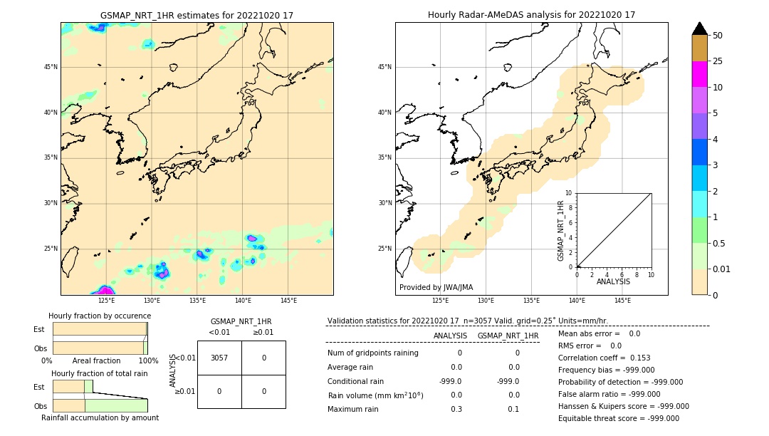 GSMaP NRT validation image. 2022/10/20 17