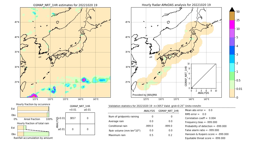 GSMaP NRT validation image. 2022/10/20 19