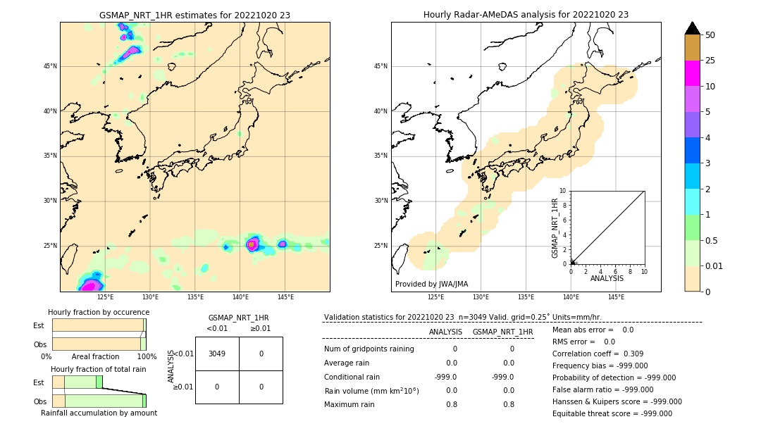 GSMaP NRT validation image. 2022/10/20 23