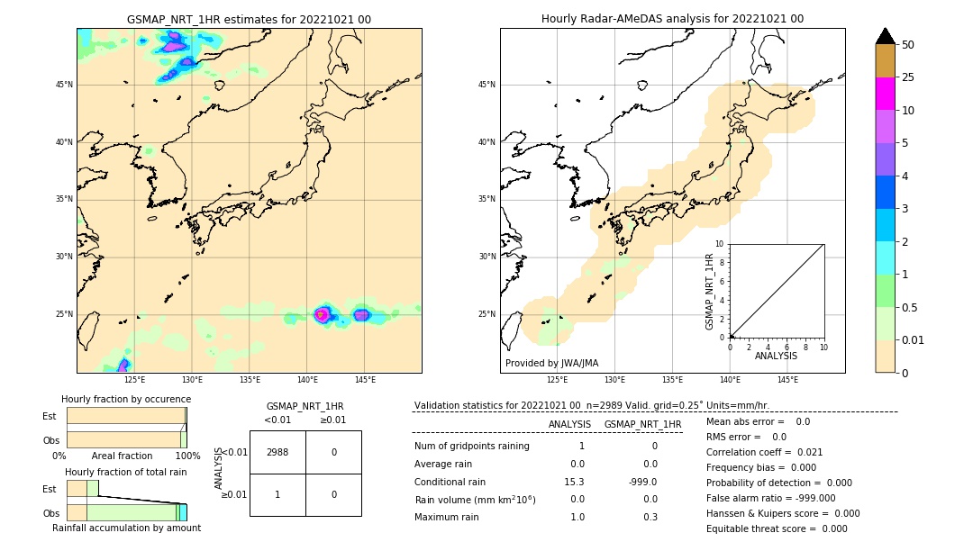 GSMaP NRT validation image. 2022/10/21 00