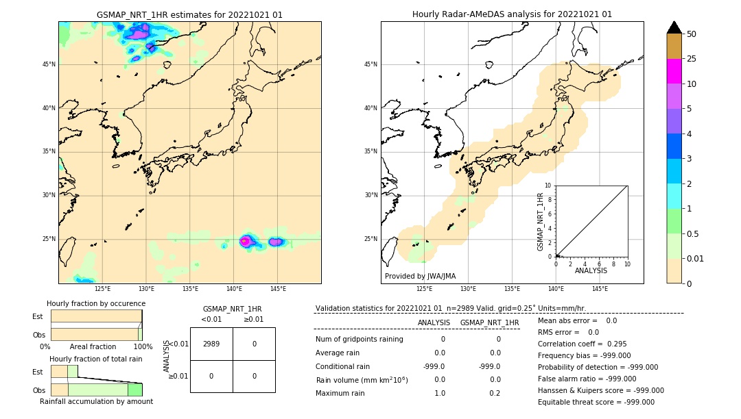 GSMaP NRT validation image. 2022/10/21 01