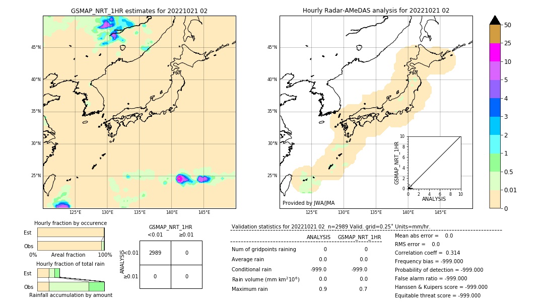 GSMaP NRT validation image. 2022/10/21 02