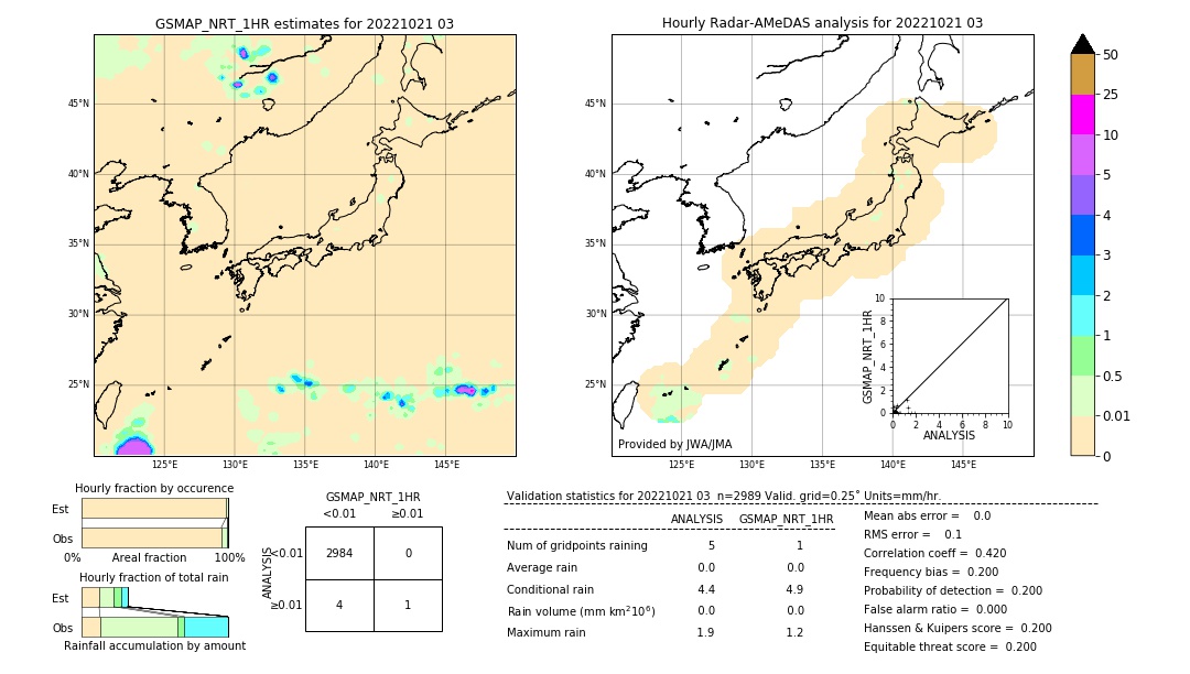 GSMaP NRT validation image. 2022/10/21 03