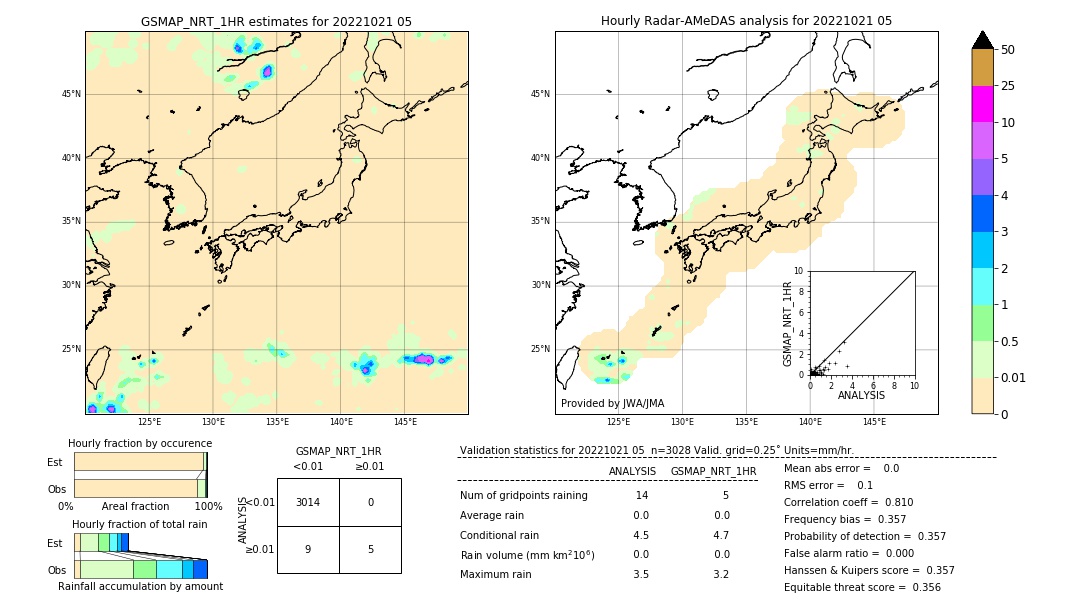 GSMaP NRT validation image. 2022/10/21 05